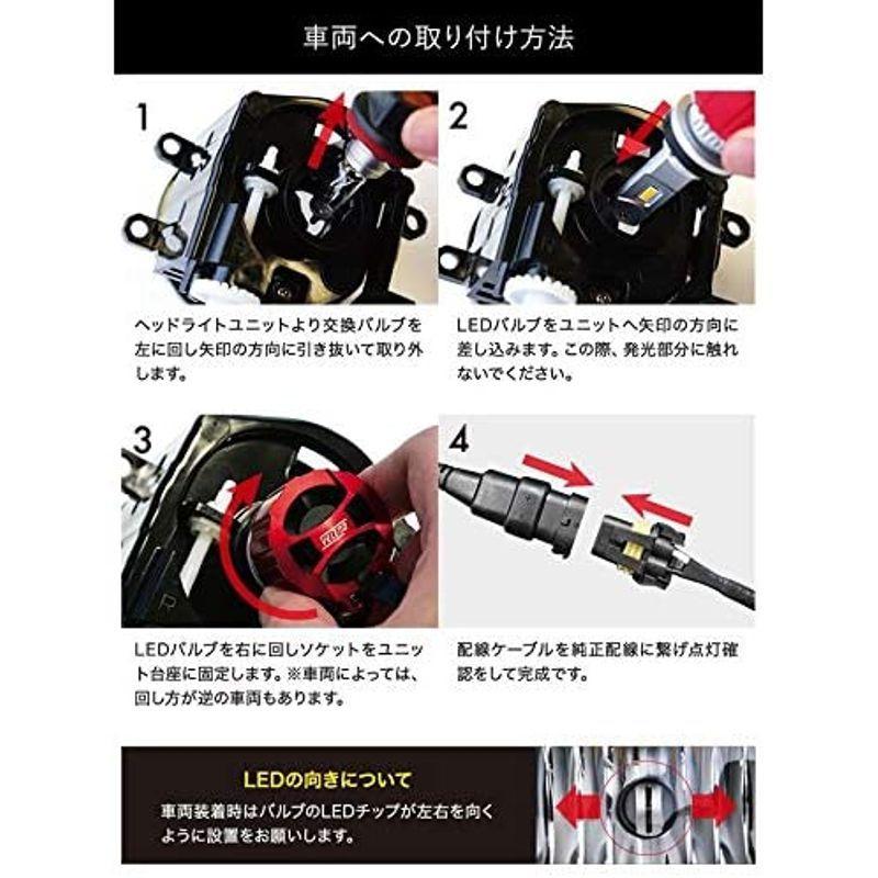 2022新作2022新作LEDフォグランプ イエローフォグ 驚異の実測値