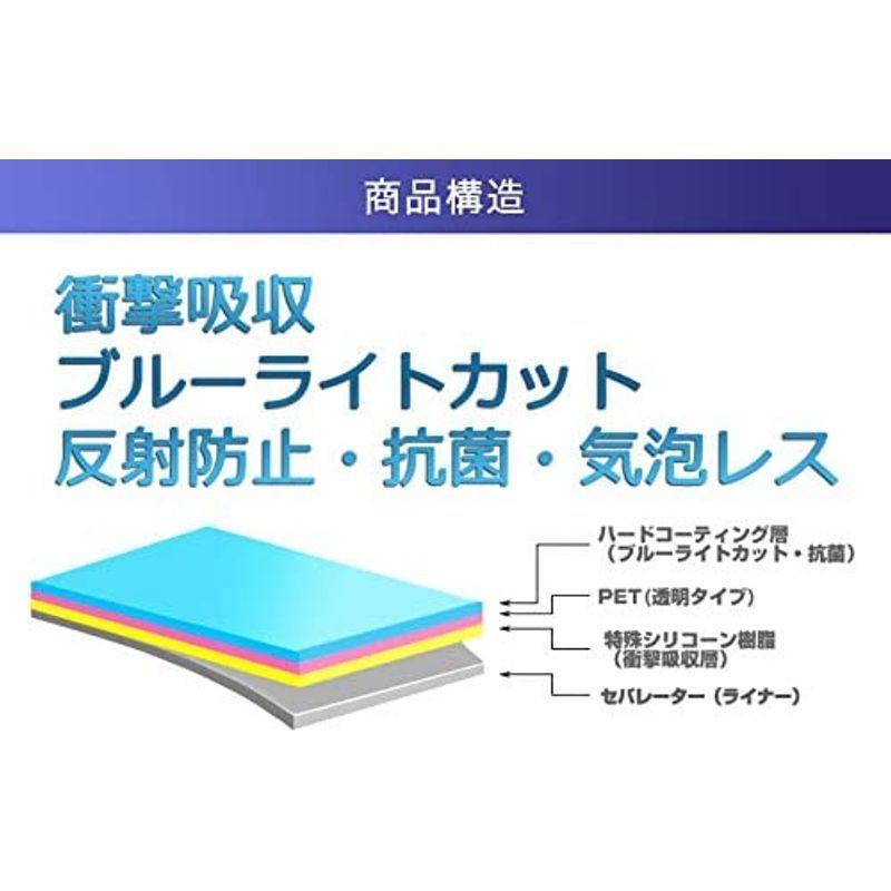 WEB限定】【WEB限定】東芝 REGZA SD-P710S 2015年8月モデル 7インチ用安心の5大機能衝撃吸収・ブルーライトカット液晶保護フィルム 反射防止・抗 ブルーレイ、DVDレコーダー 2枚セット東芝 REGZA SD-P710S 2015年8月モデル 7インチ用 液晶保護フィルム 超撥水で水滴を弾くすべすべタッチの抗
