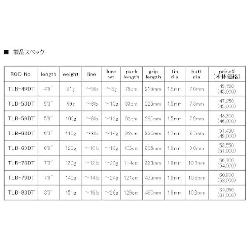 スミス(SMITH LTD) ロッド TRSラグレスボロン TLB-59DT - 通販