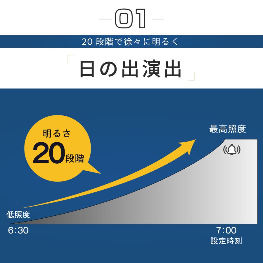 目覚まし時計 光 起きれる 子供 おしゃれ 間接照明 充電式 ナイトライト 寝室 授乳ライト 光 目覚まし ライト 卓上 小型 読書灯 常夜灯 停電 | UENO-mono | 04