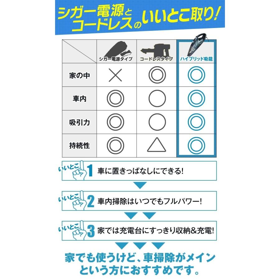 ハンディクリーナー 掃除機 コードレス サイクロン 強力 吸引力 車 掃除機 ハンディ 軽い コードレス掃除機 ハンドクリーナー 小型掃除機 Suiryu Dc おしゃれx健康x時短家電ueno Mono 通販 Yahoo ショッピング