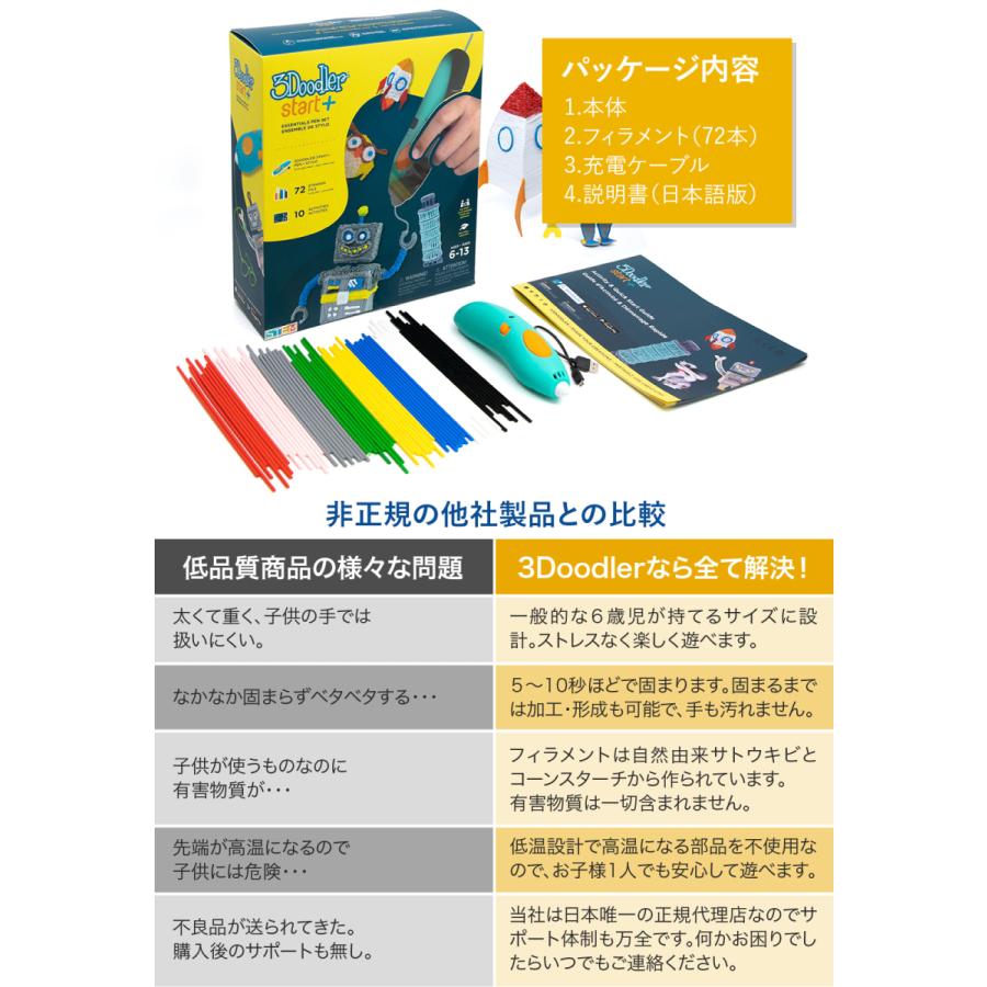 公式 3Dペン 3Doodler Start + 女の子 男の子 誕生日 プレゼント 知育 おもちゃ スリードゥードラー 3dアートペン 孫  国内唯一の総代理店　爆買の画像