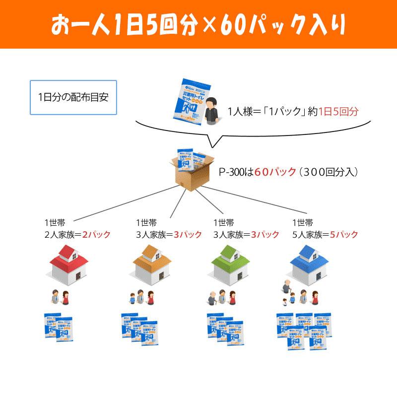 避難・生活用品 簡易 防災 緊急 備蓄 災害用トイレセット マイレットP-300(お一人1日5回分×60パック入り)｜ring-g｜09