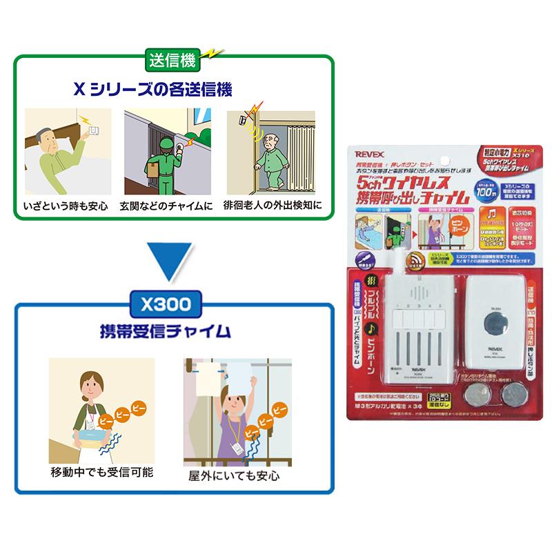アイ・チャイム 自動来客報知器　昭和レトロ　アンティーク　稼働確認済み アイ・チャイム 自動来客報知器 昭和レトロ アンティーク 稼働確認済み