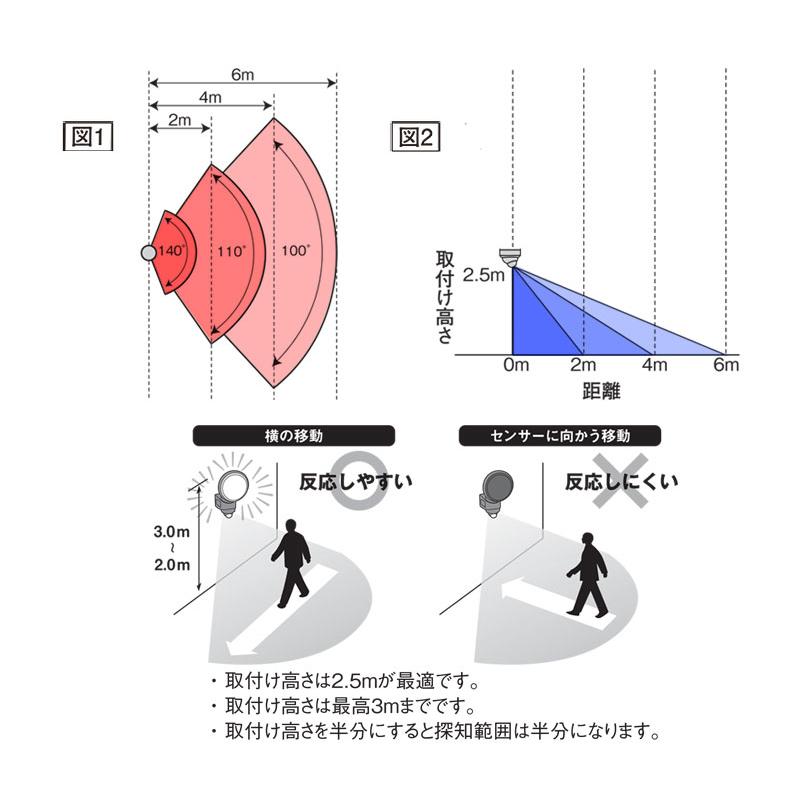 センサーライト 屋外 LED コンセント AC100V 2灯 720ルーメン ムサシ