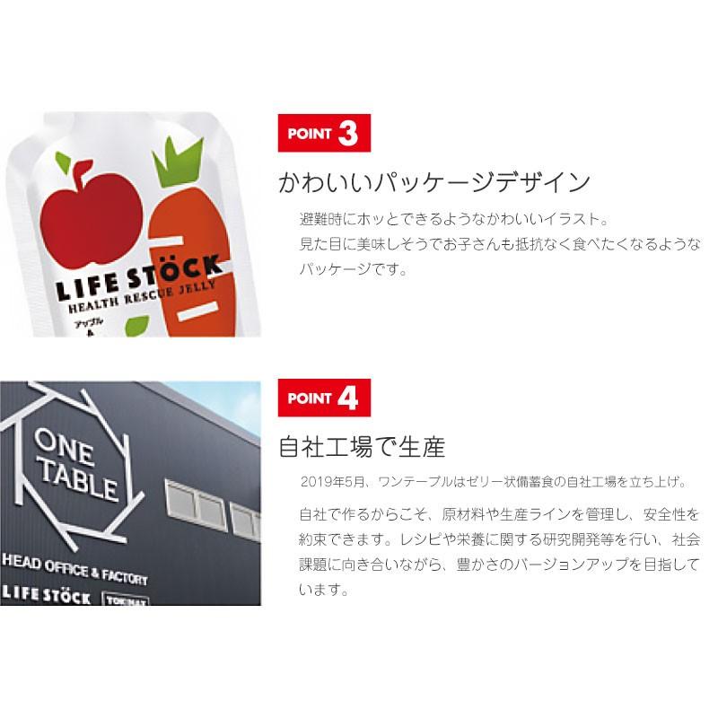 非常食 備蓄 防災グッズ 5年保存 ゼリー ライフストック Lifestock 100g エナジータイプ 洋ナシ ペア 80個セット 防犯 防災専門店 あんしん壱番 通販 Yahoo ショッピング