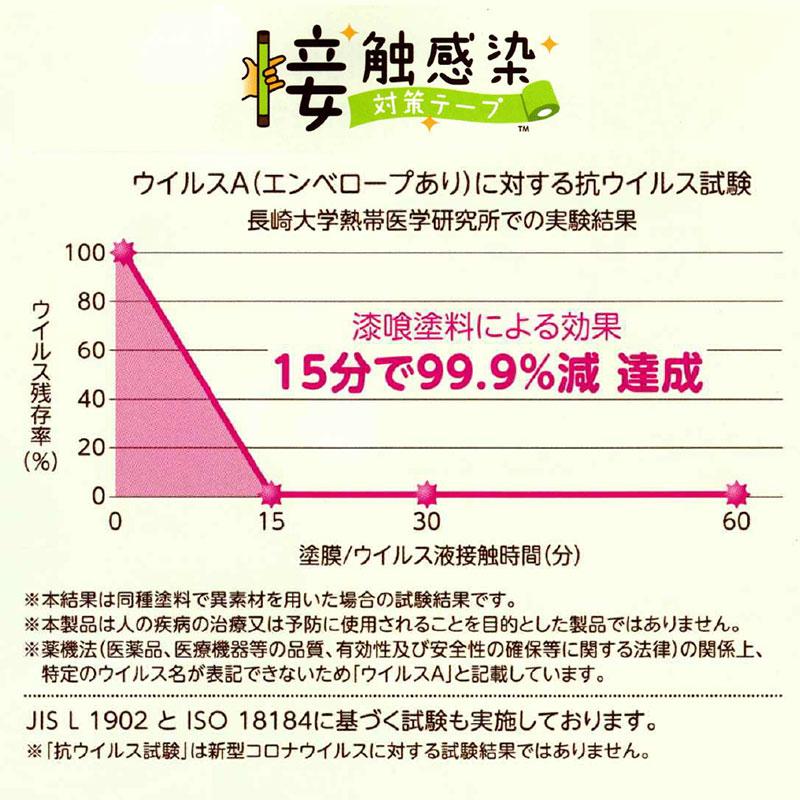 感染対策 感染症対策 抗菌 抗ウィルス 貼るだけ ドアノブ 病院 介護施設 接触感染対策テープ 幅10cm×長さ5m フレッシュグリーン｜ring-g｜04