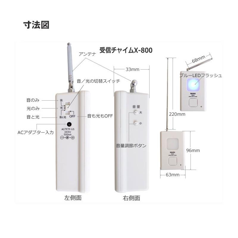 受け継がれる意思　10BOX 新品未開封 Doorzo - 专业日淘代购代拍服务