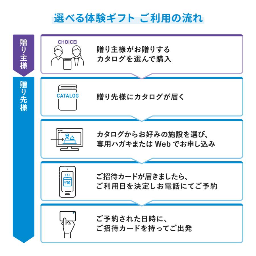 RING BELL カタログギフト リンベル 体験 体験ギフト グルメカタログ