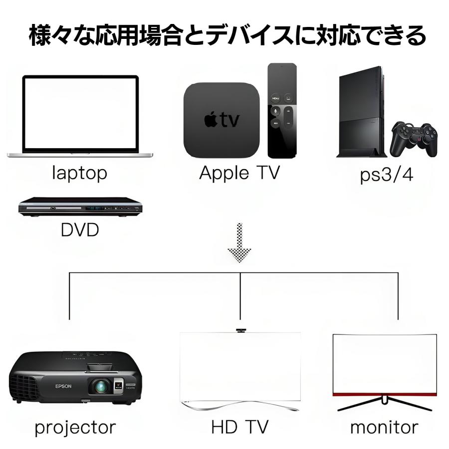 HDMIケーブル 1m 4K 高画質 3重シールド構造 テレビ対応 ハイスピード