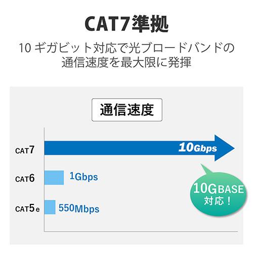 〔5本セット〕 エレコム LANケーブル Cat7 準拠 フラット 2m 10ギガビット LD-TWSF/BU2 LD-TWSF/BU2X5_2