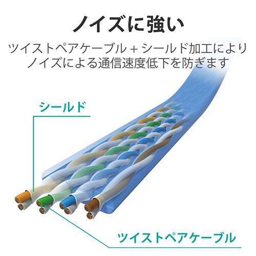 〔5本セット〕 エレコム LANケーブル Cat7 準拠 フラット 2m 10ギガビット LD-TWSF/BU2 LD-TWSF/BU2X5_5