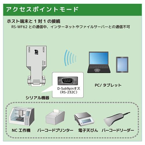 ラトックシステム Wi-Fi RS-232C 変換アダプター RS-232C機器との接続をWi-Fiで無線化できる RS-WF62_2
