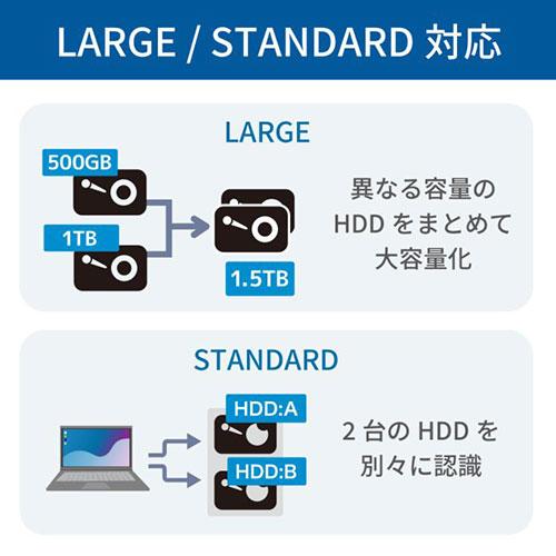 ラトックシステム USB 10Gbps RAIDケース(3.5インチHDD2台用) RS-EC32