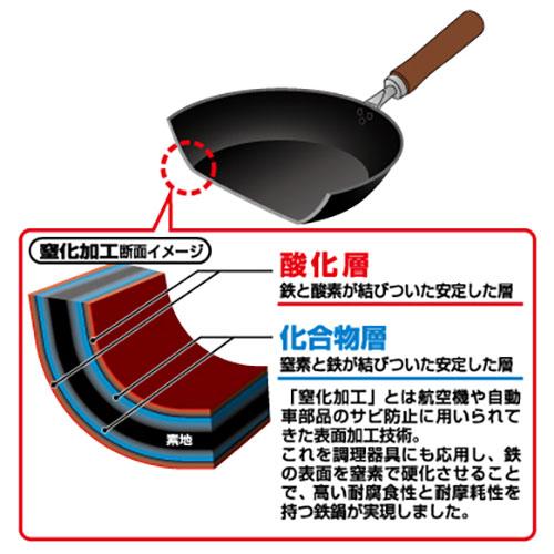 よこやま 燕熟の技 窒化加工いため鍋33cm 槌目入 向かい手付 窒化加工でさびにくい鉄製いため鍋 CTT-1501の画像