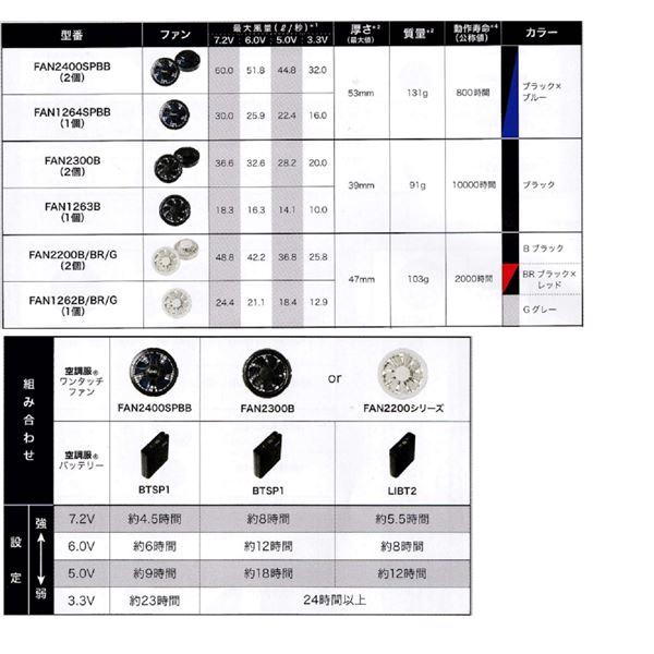 六角】【ポイント20倍】KU90540 空調服 R ポリエステル製 FAN2200BR・RD9261・LISUPER1セット ネイビー L