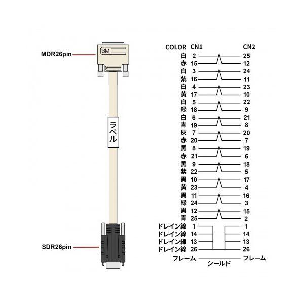 サンワサプライカメラリンク標準ケーブル (標準 SDR/MDR) 2m KB-CAMSM-02N 1本_3