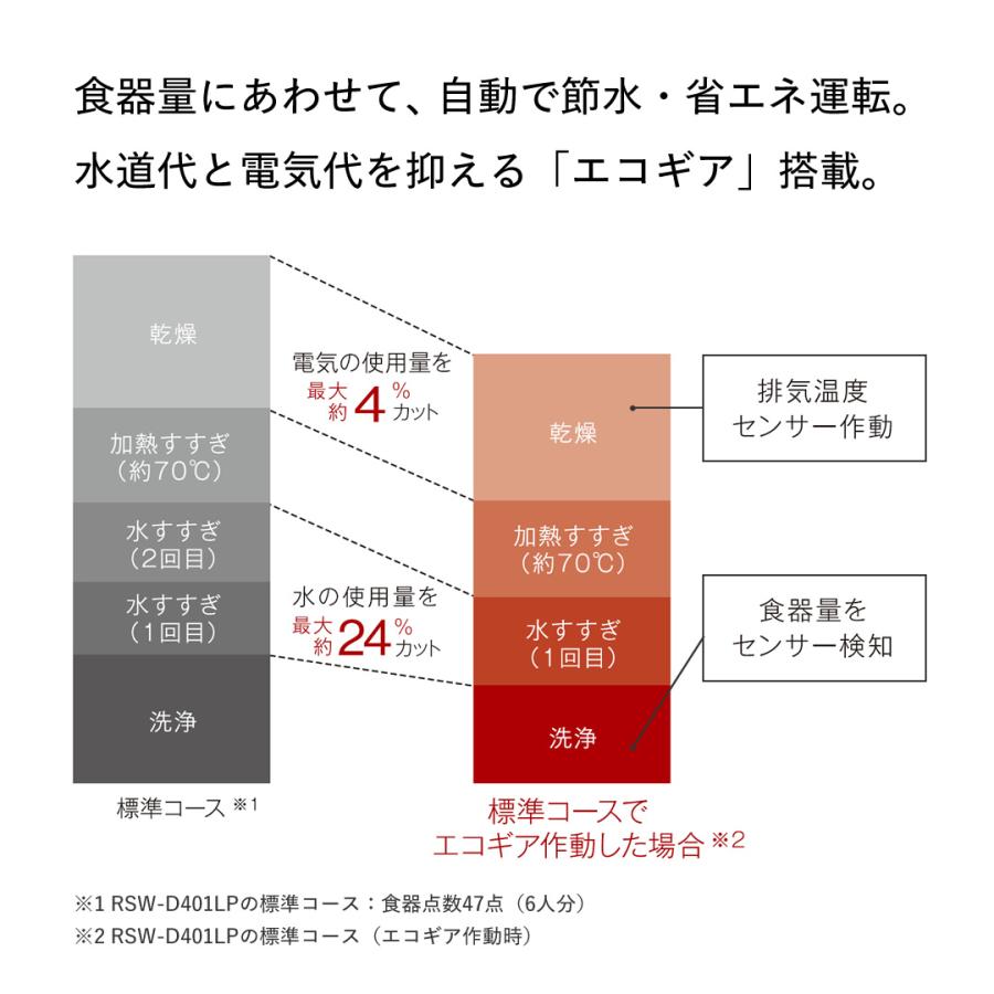 6/3月9:59迄クーポン配布中 PT5％ 【公式ストア限定】交換工事費込み リンナイ スライドオープンタイプ 食洗機 ビルトイン 食器洗い乾燥機｜rinnai-style｜11