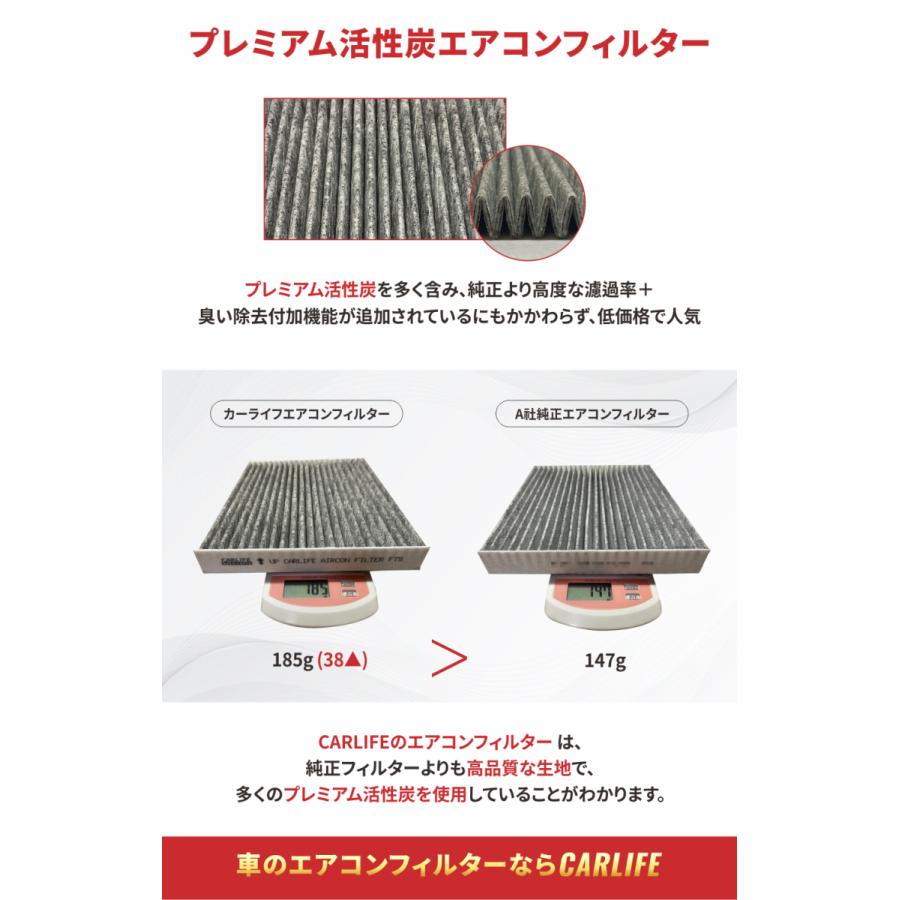 空調気 エアコンフィルターイグニス IGNIS H28.2~ FF21 SUZUKI 特殊3層構造