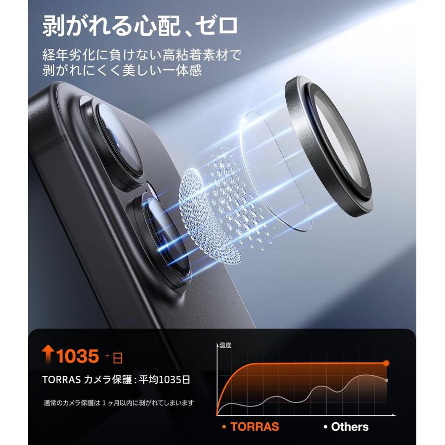 TORRAS TORRAS iPhone17 / 17Pro / ProMax / Air 用 カメラ カメラ保護