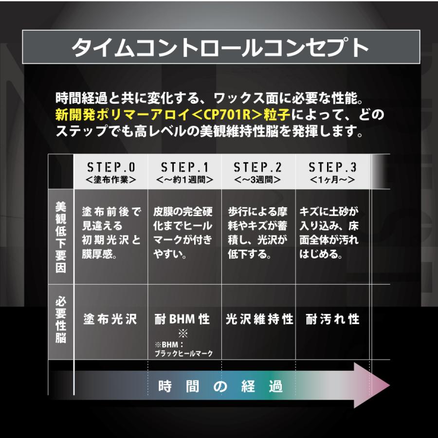 リンレイ プレステージノンヒールネオ速乾 18L 速乾性 床用ワックス