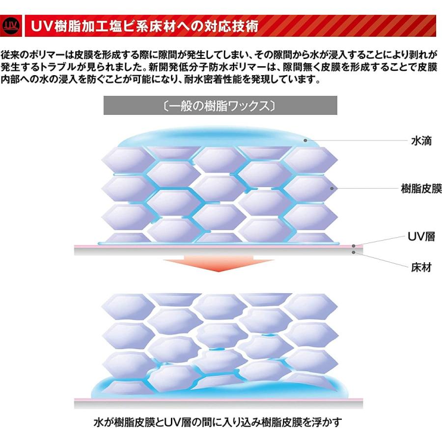 リンレイ Ｐ-711　ＵＶ樹脂加工塩ビ系床材対応ベースコート 18L｜rinrei｜03