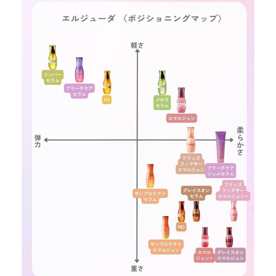 MILBON（ミルボン） エルジューダ フリッズフィクサー エマルジョン+