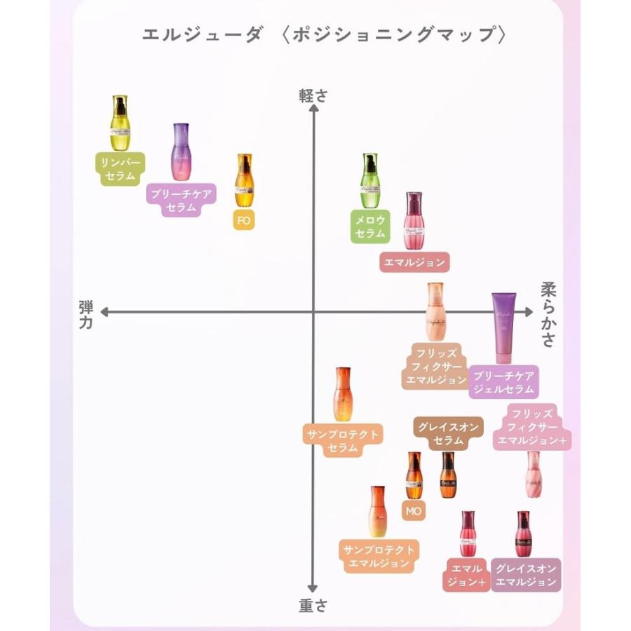 Elujuda ミルボン エルジューダ ヘアミルク エマルジョンプラス Elujuda ミルボン エルジューダ ヘアミルク エマルジョンプラス