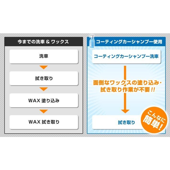 カーシャンプー 泡 撥水 業務用 最強 洗車 カーワックス コーティング コーティング施工車メンテ 水垢 リピカ【 コーティングカーシャンプー 200ml 】 | リピカ | 02
