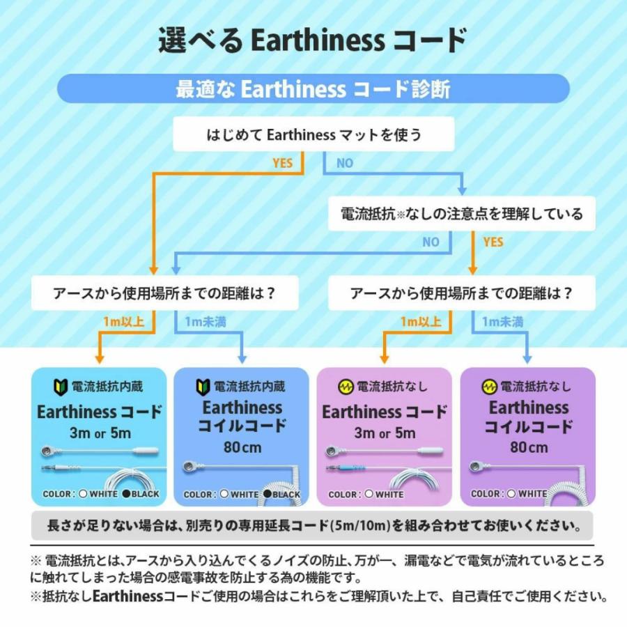 (スタートセット) Earthiness Mat アーシネスマット (EPPレザータイプ) 68cm×25cm 【アーシング測定キット付き】スタートセットの画像