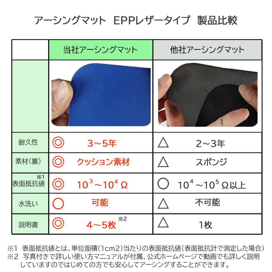 ペット用 アーシングマット(EPPレザータイプ)50cm×50cm : riraku-life 