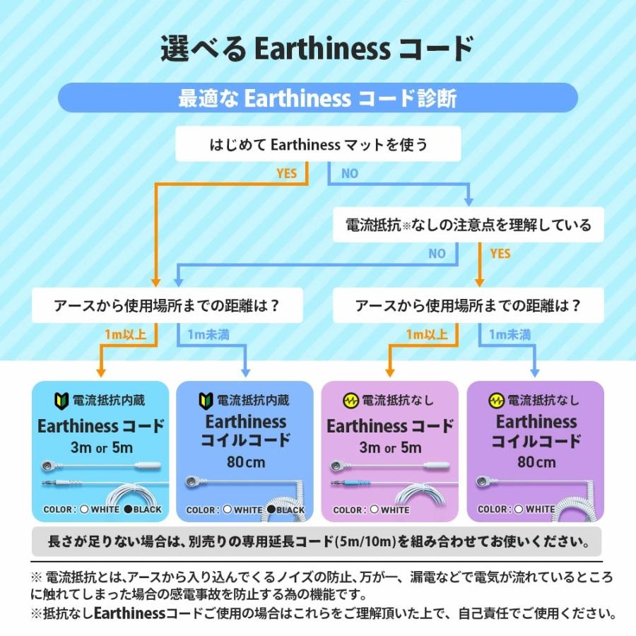 Earthiness Mat アーシネスマット (ラバータイプ)68cmx25cm Earthiness Mat アーシネスマット (ラバータイプ)68cmx25cm