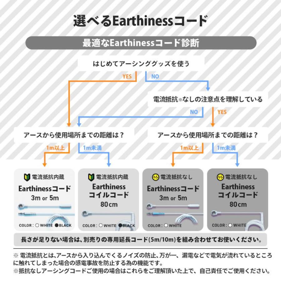Earthiness Patch アーシネスパッチ(使い捨てタイプ50個入り) コード