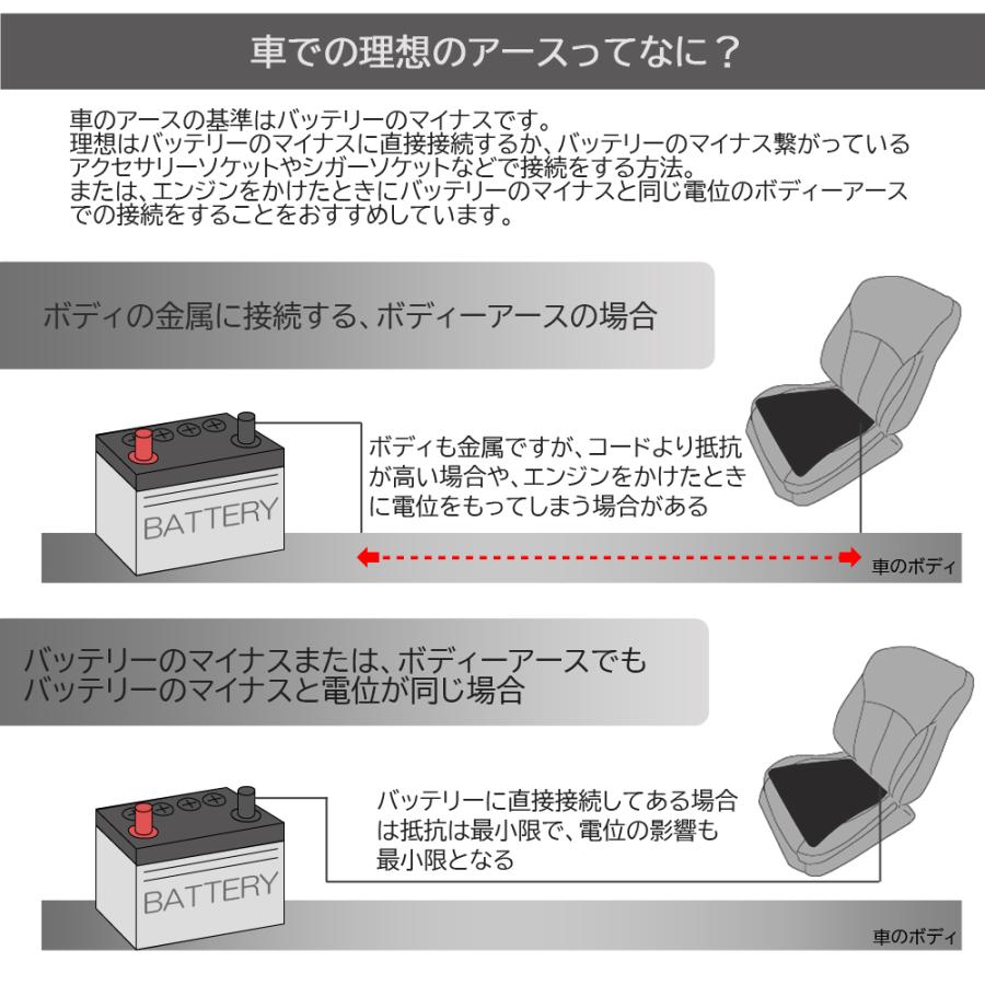 【お試しサイズ】アーシング カーシートマット ［シガーソケット接続］車用USBアース接続コード付き（34cm×25cm）除電シート  操作性能  電磁波 静電気除去｜riraku-life｜08