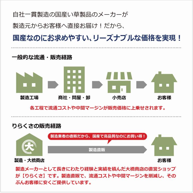 (土日限定クーポン) 置き畳 ユニット畳 国産 フローリング い草  琉球畳 縁なし畳 半畳 日本製  82×82×1.5cm(3枚セット)サイズオーダー対応(小町)｜rirakusa｜09