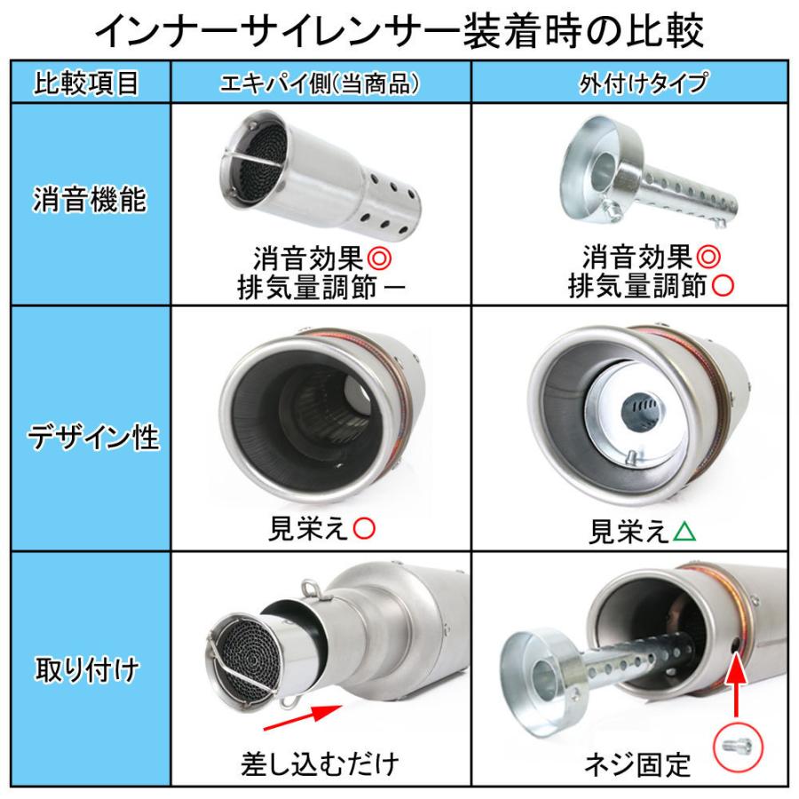 インナーサイレンサー 60mm 消音 触媒型 ステンレス バッフル 差込用 汎用 Aタイプ バイク オートバイ マフラー カスタム パーツ 交換 補修｜rise-batterystore｜06