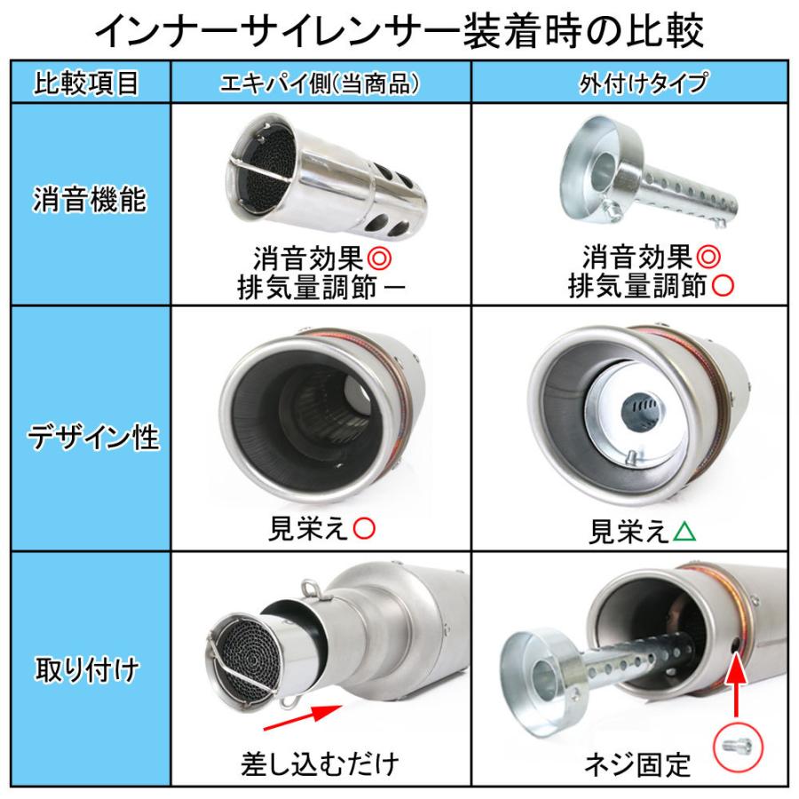 インナーサイレンサー 60mm 消音 触媒型 ステンレス バッフル 差込用