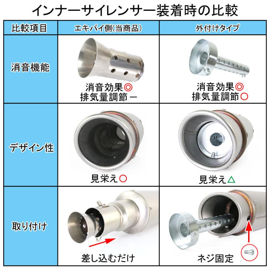 インナーサイレンサー 50mm 消音 ステンレス バッフル 差込用 汎用 D