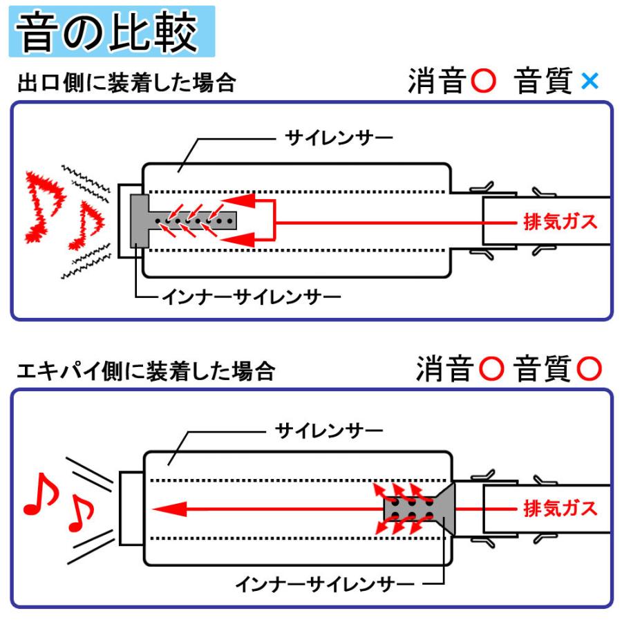 インナーサイレンサー 60mm 消音 ステンレス バッフル 差込用 汎用 Dタイプ バイク オートバイ マフラー 排気音 抑制 カスタム パーツ 交換 補修｜rise-batterystore｜03