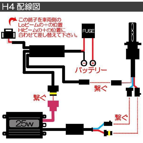 HID 25W H4 バルブ フルキット 6000K（ケルビン） スライド式 Hi/Lowビーム ハイロー切り替え 極薄型 スリムバラスト セット ヘッドライト ランプ｜rise-corporation-jp｜08