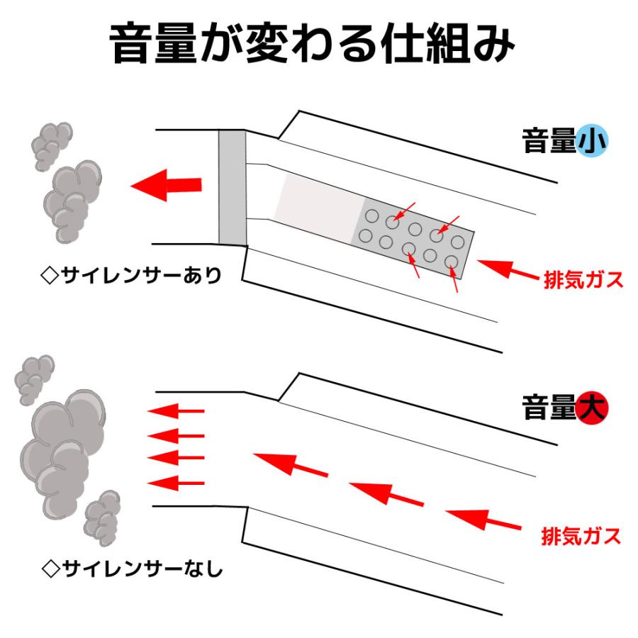 インナーサイレンサー マフラーサイレンサー インナーバッフル 角度付き 48mm 音量調節 マフラー カールエンド 汎用 バイク オートバイ｜rise-corporation-jp｜04