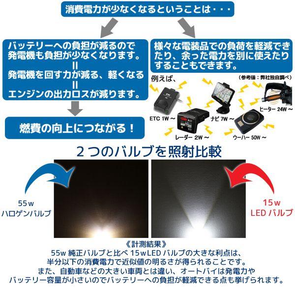 在庫処分セール H9 LEDバルブ 15W 4300k 白 ホワイト発光 SAMSUNG ヘッドライト フォグ ライト ランプ バルブ バイク 自動車 オートバイ 部品 パーツ カスタム｜rise-corporation-jp｜05