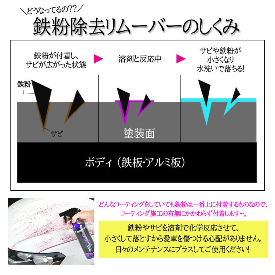 鉄粉除去剤 サビ取り 高濃度 鉄粉取り 塗装 ボディ ホイール 洗車用品