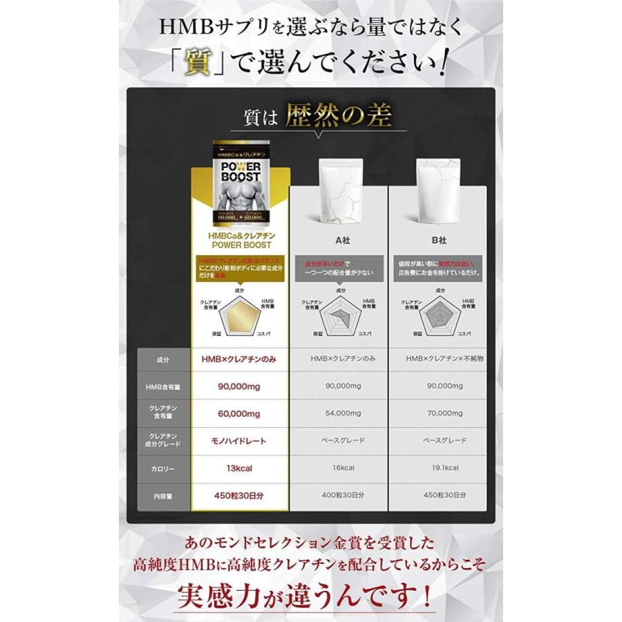 HMB クレアチン サプリ プロテイン hmb サプリメント 筋トレ ダイエット HMB クレアチン配合 送料無料｜rise-one｜03