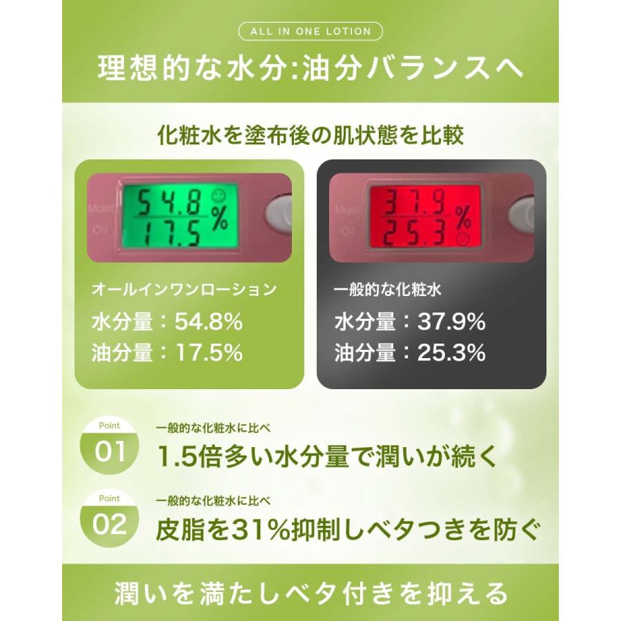 かわいい新作 オールインワン 化粧水 メンズ ニキビ 保湿 スキンケア 乳液 送料無料 幸せラボ Nile ナイル Aynaelda Com