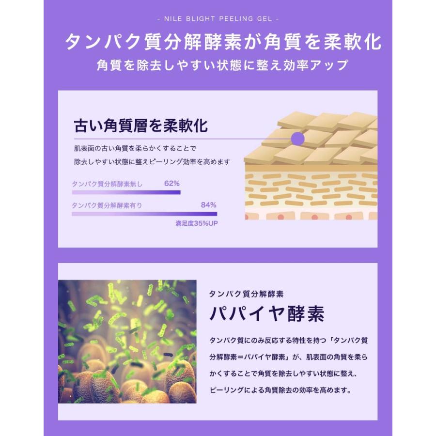 NILE ピーリングジェル 角質ケア 顔 メンズ レディース 本体150g 詰め替え140g | Nile（コスメ） | 06