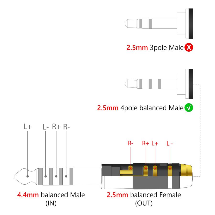 Geekria 変換プラグ 4.4mm(オス)5極 →2.5mm (メス)4極 標準プラグ 標準プラグ ステレオプラグ バランス アダプター Sony｜rise361｜06