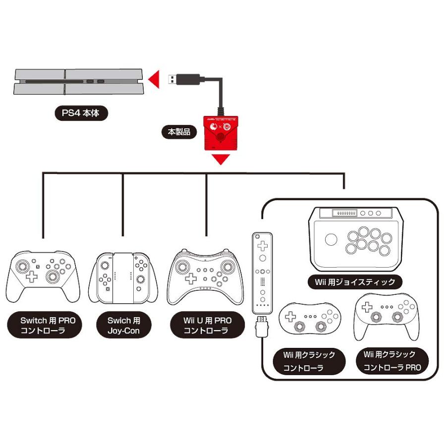 【Switch/PS4用】スーパーコンバーター（Switch/PS4/WiiU/Wii用コントローラー対応） - Switch /PS4｜rise361｜04