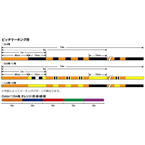 シーガー(Seaguar) ライン PEライン シーガー PE X8 釣り用PEライン 150m 0.4号 9.1lb(4.1kg) マルチ｜rise361｜04