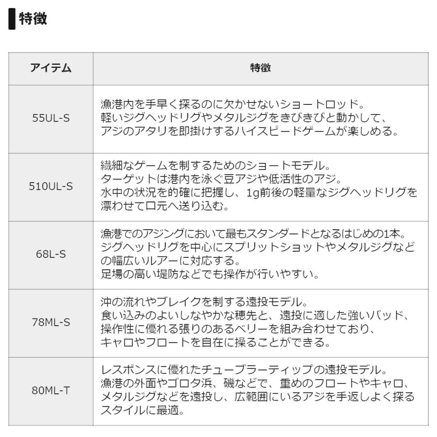 ダイワ(DAIWA) アジングロッド 月下美人 アジング 55UL-S・R 釣り竿｜rise361｜04